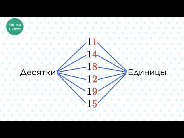 Разрядные слагаемые. 1 КЛАСС МАТЕМАТИКА