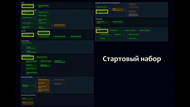 Space Haven - Гайд - Исследования