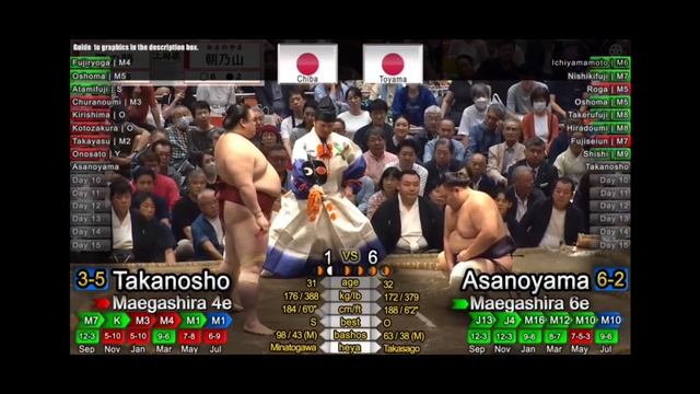 9 день Аки Басё 2026 Макуути Сумо на русском Aki Basho 2026 Makuuchi Division Da
