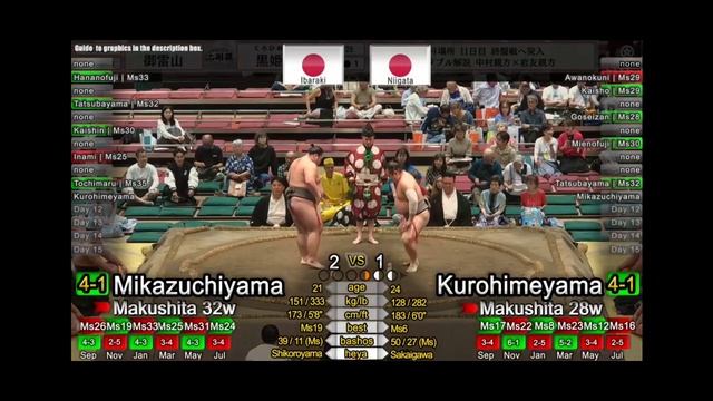 11 день Аки Басё 2026 Макусита Сумо на русском (Aki Basho 2026 Makushita Divisio