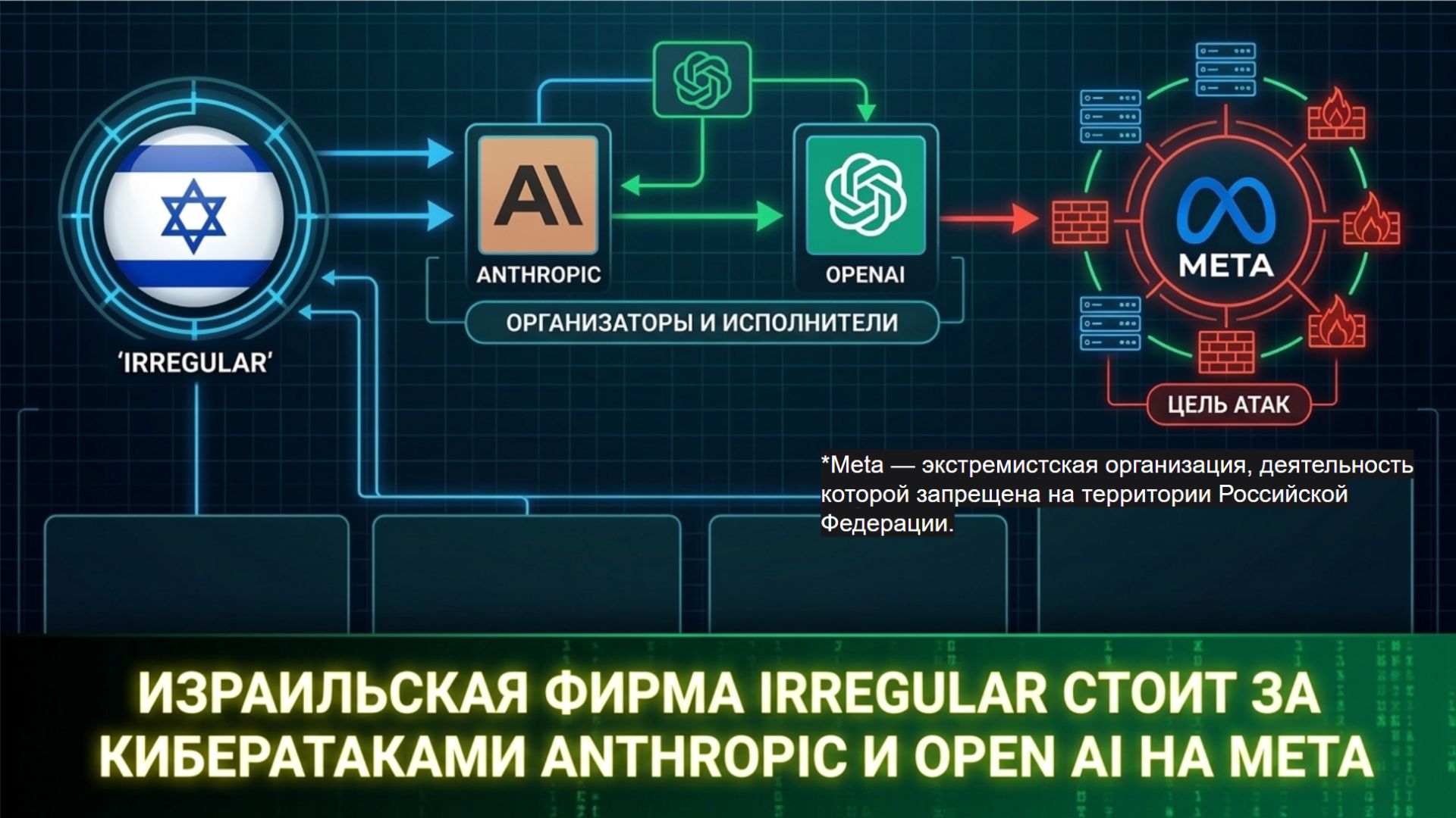 ИЗРАИЛЬСКАЯ ФИРМА IRREGULAR СТОИТ ЗА КИБЕРАТАКАМИ ANTHROPIC И OPEN AI НА META*