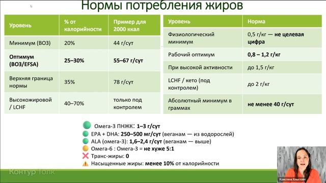 Нормы потребления жиров | Кристина Хлыстова