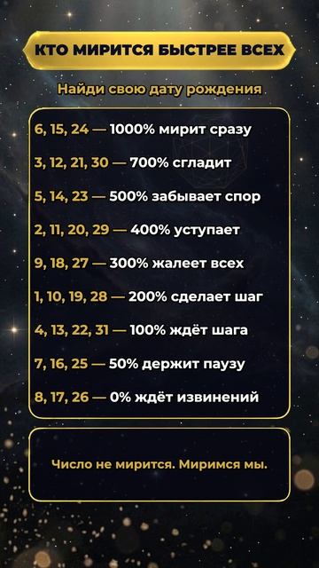 КТО МИРИТСЯ БЫСТРЕЕ ВСЕХ
