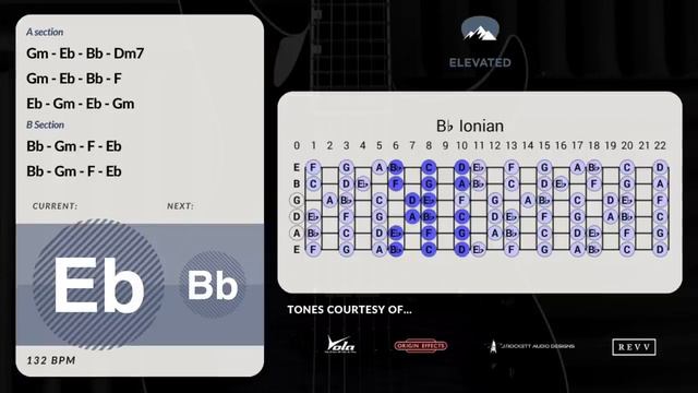One Last Time Guitar Backing Track Jam in Bb