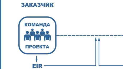 Управление жизненным циклом высотных и большепролетных зданий. Лекция 2 28.09.2026