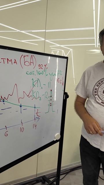 Бронхиальная астма: «ужас, летящий на крыльях ночи» | Метод Бутейко #Shorts