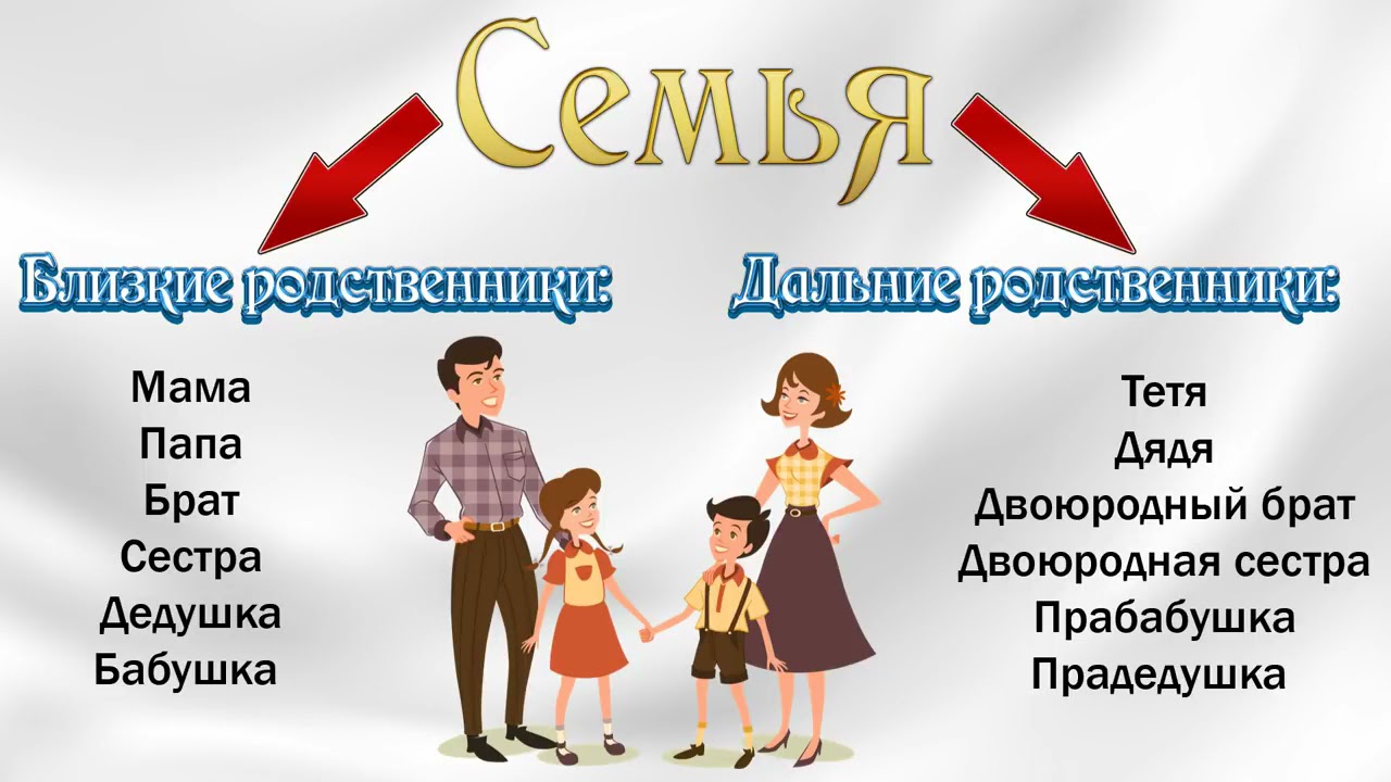 Презентация Моя семья