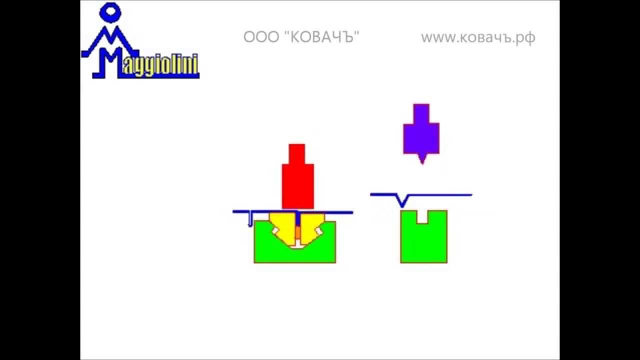 Комплект спец.инструмента для обратной гибки вальцовки посреди листа