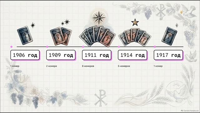 Презентация архива христианских газет начала 20-го века