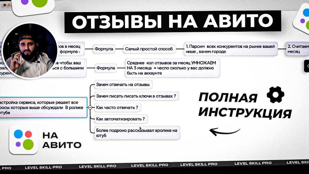 КАК ОТЗЫВЫ ВЛИЯЮТ НА ТВОЙ АККАУНТ?  Влияют ли отзывы на авито на выдачу?
