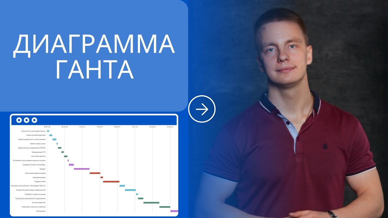Как построить диаграмму Ганта и визуализировать RoadMap для маркетинга