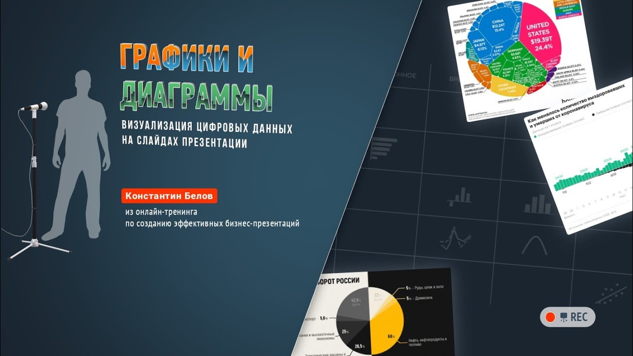 Графики и диаграммы  визуализация цифровых данных на слайдах презентации