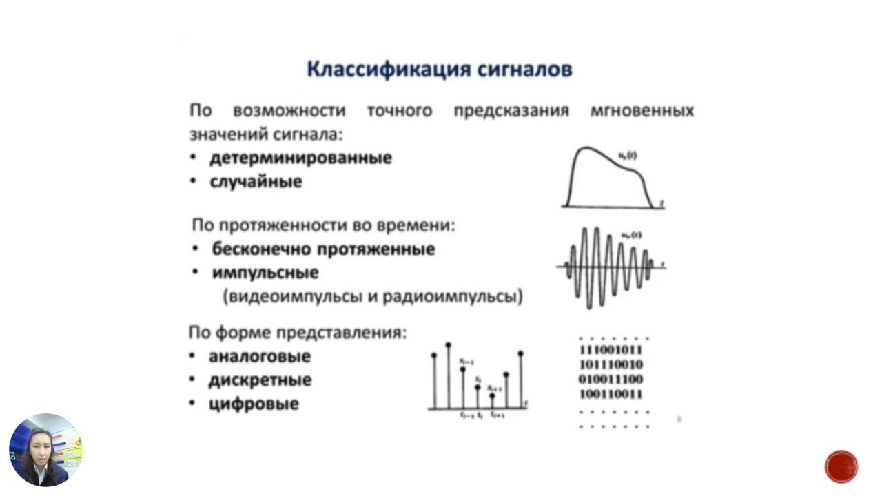 Общие сведения о сигналах и информации: виды и применение в авиации