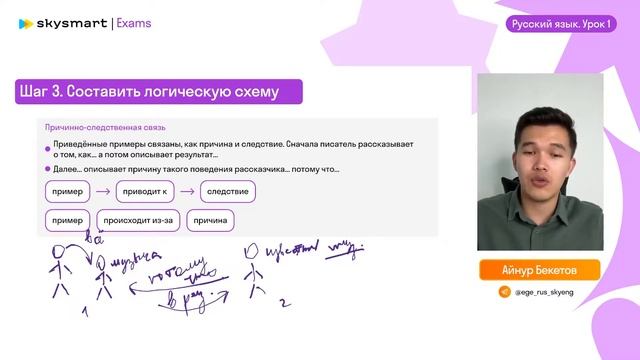 Сочинение ЕГЭ русский виды связи