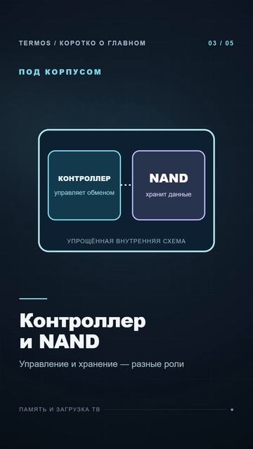 Что скрывает корпус eMMC? Контроллер NAND и контакты