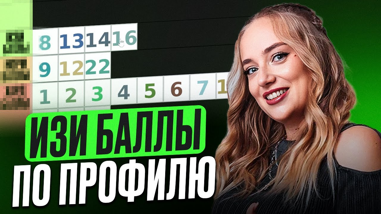 Самые ЛЁГКИЕ БАЛЛЫ в ЕГЭ по профилю  ЭТИ задания решит КАЖДЫЙ  Математика профиль