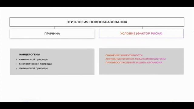 Этиология новообразований