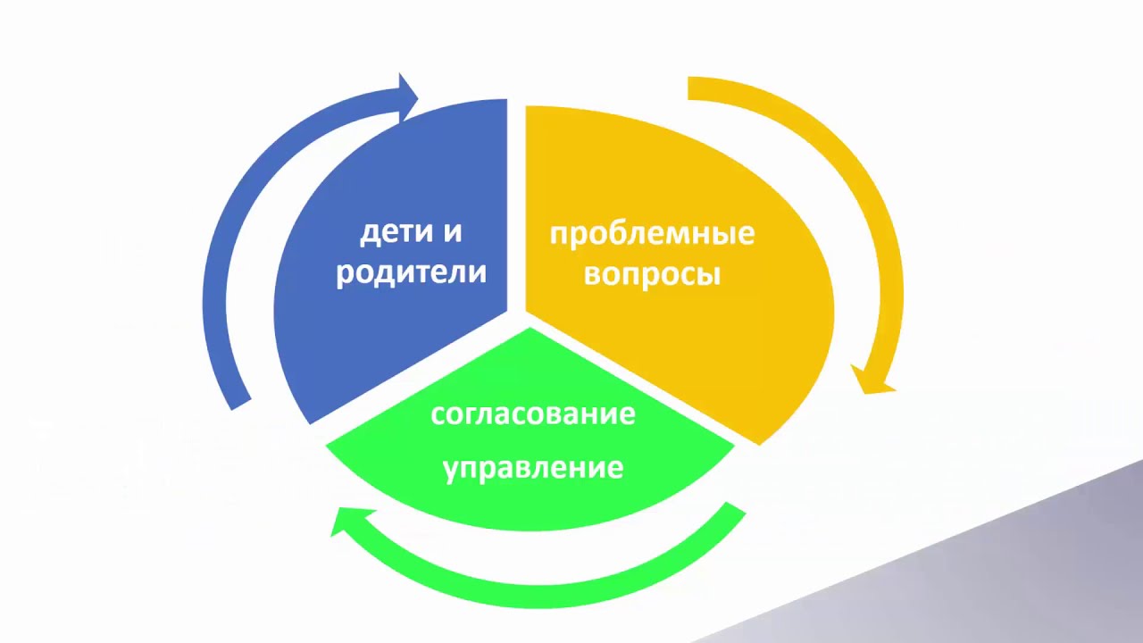 Русский язык и литература. 8 класс.Тема Любовь к родителям. Согласование. Управление.