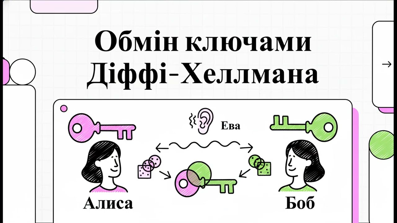 Обмін ключами Діффі Хеллмана