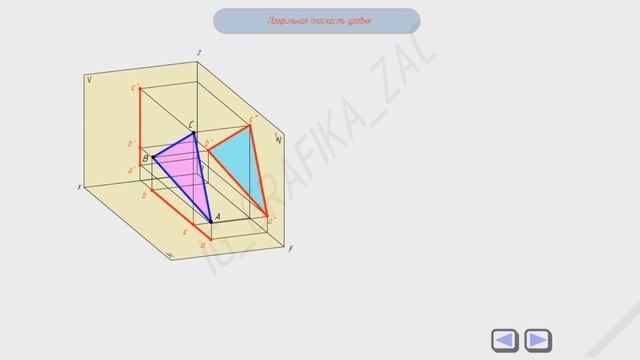3 10 Профильная плоскость уровня