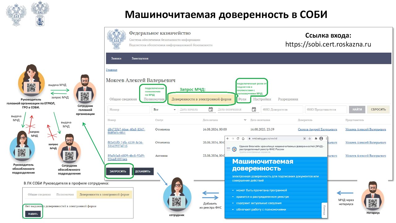 МЧД Машиночитаемая доверенность Электронный бюджет