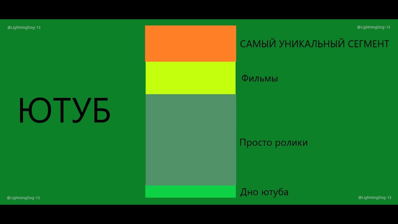 ЭТО - САМЫЙ УНИКАЛЬНЫЙ СЕГМЕНТ ЮТУБА