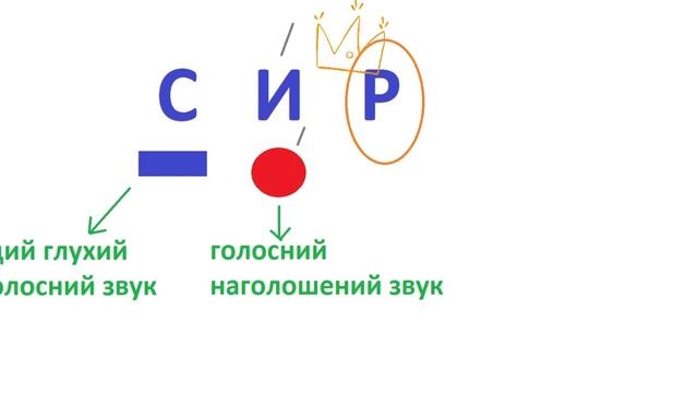 Складаємо звукову модель слова Українська мова