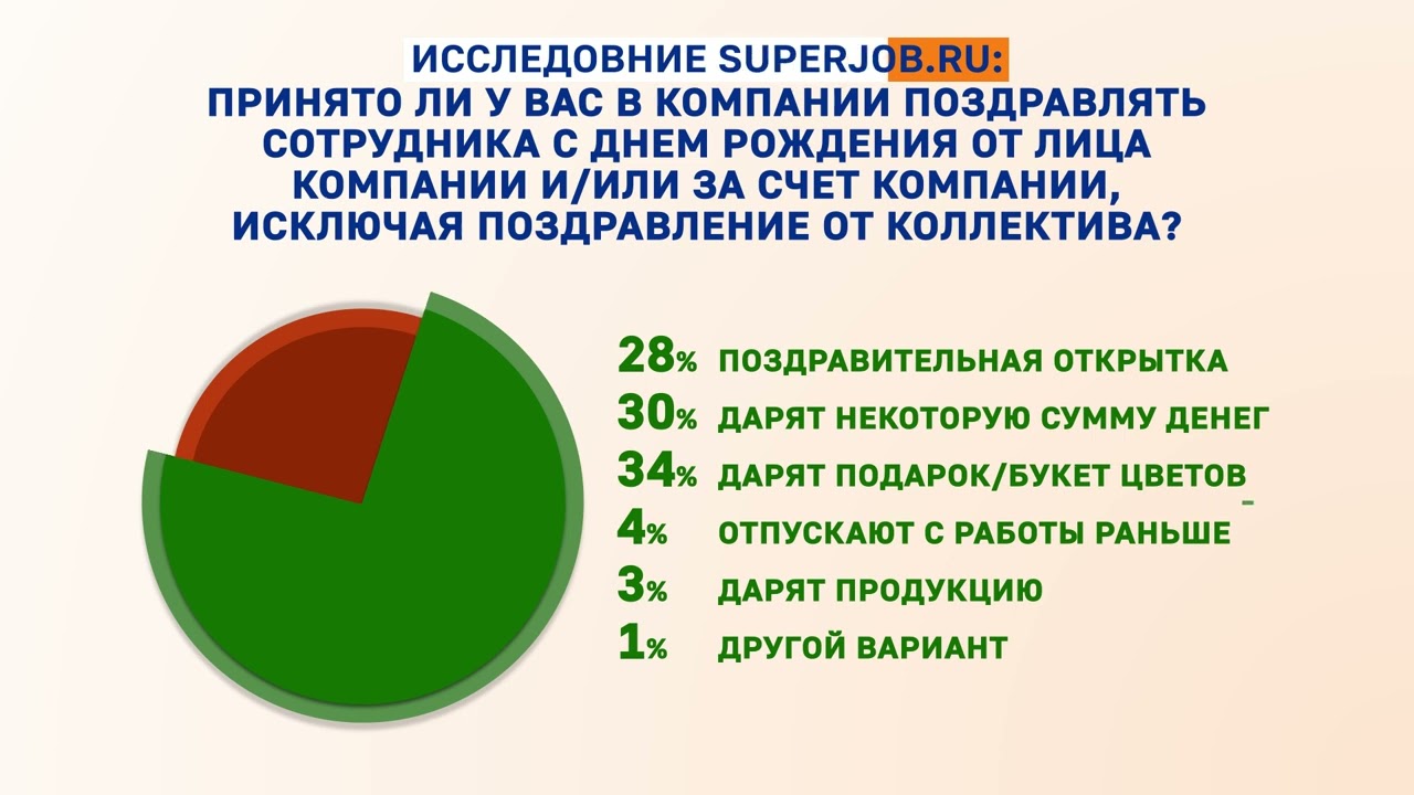 ОПЕРАТИВНАЯ ДИНАМИЧНАЯ ИНФОГРАФИКА ДИАГРАММЫ ШАБЛОН OPROS 2 PIE