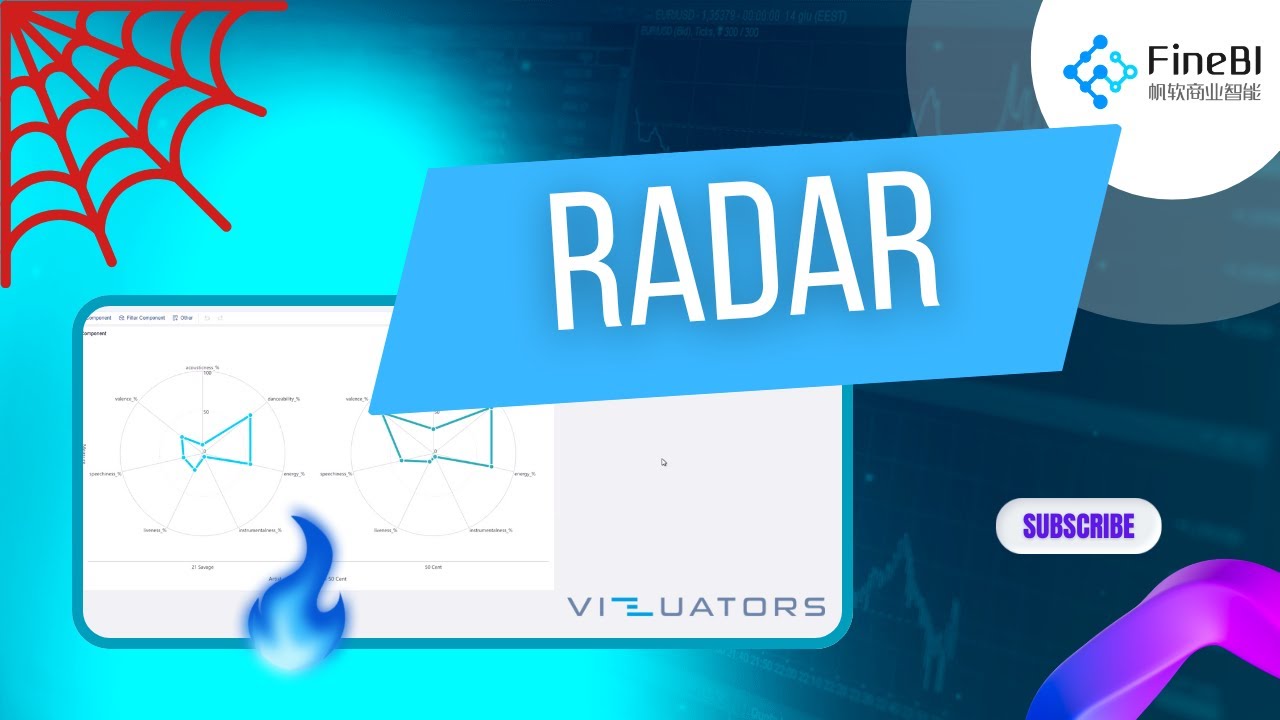 Radar Chart паутинный график в FineBI  полный разбор