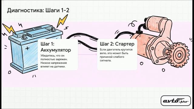 P0347 - Слабый сигнал датчика распредвала Bank 2