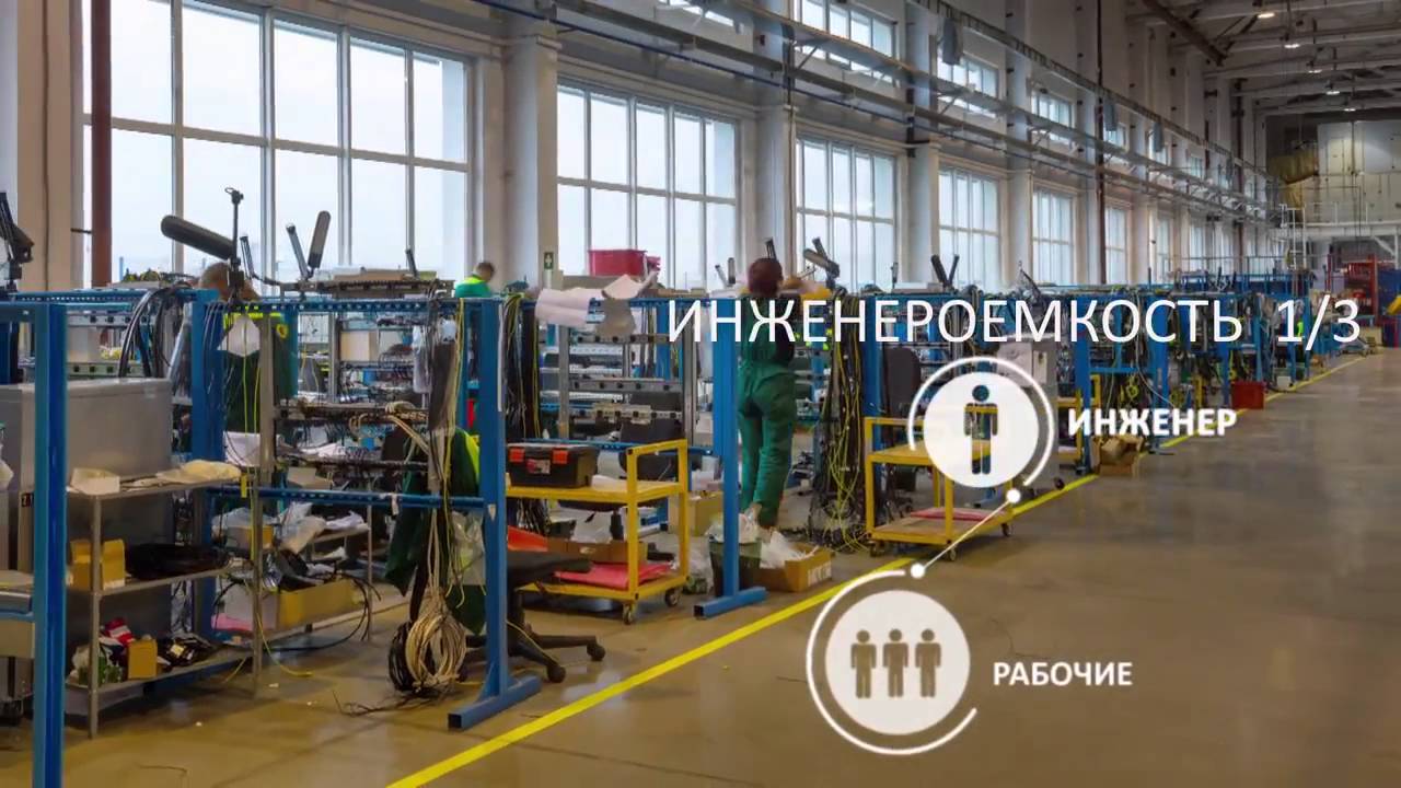 Видео презентация компании