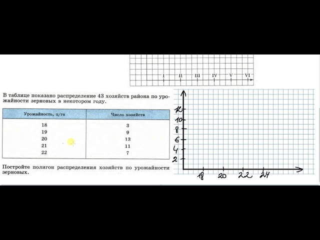Математика. 8 класс. Полигон данных. Татьяна Николаевна. Profi-Teacher.ru