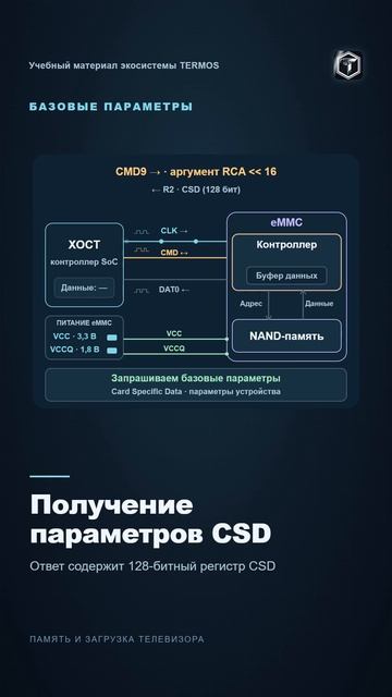 Как телевизор читает eMMC: от питания до первого блока данных