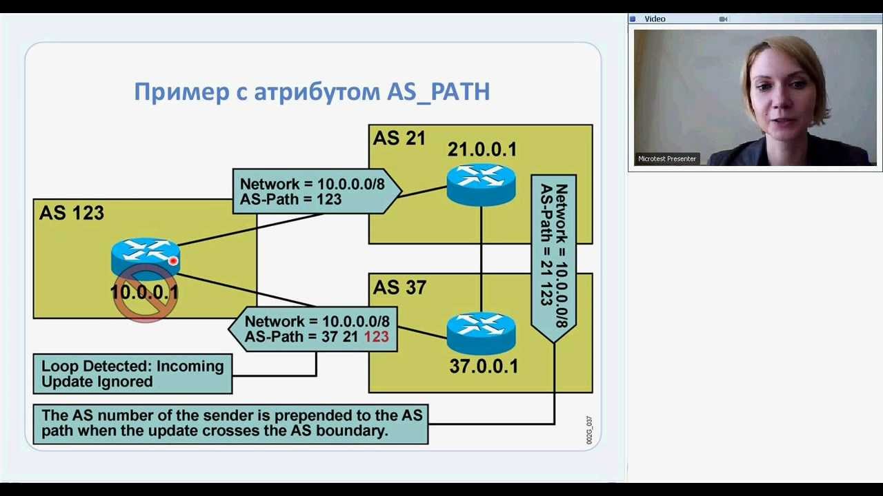 BGP: особенности фукнции local-as и ее использование