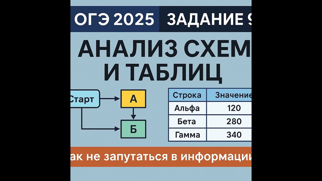  ОГЭ Информатика 2025  Задание 9  Как анализировать схемы и таблицы?