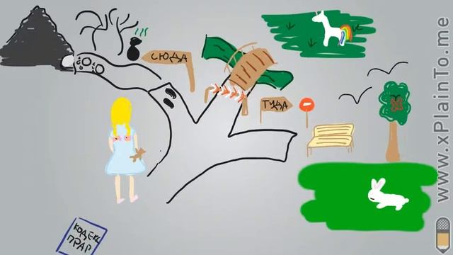 Права