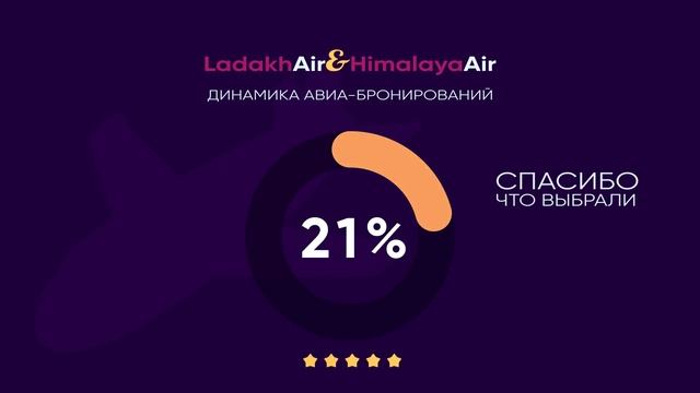 Infographics  Инфографика. Анимация круговых и линейных графиков.