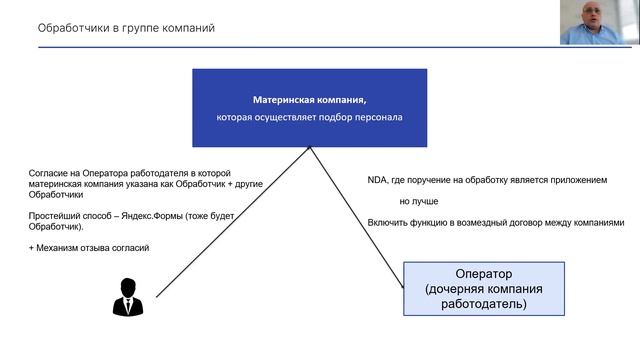 Обработка персональных данных кандидатов. Денис Лукаш о вопросах работы с ПДн в кадровых службах.