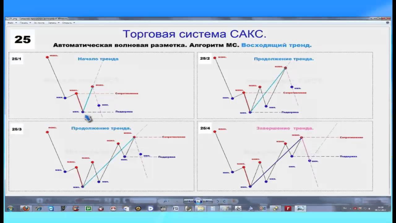 Masterforex-V. Алгоритм движения. Факультет ГОСТ