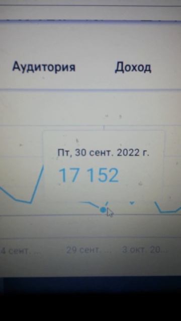 Диаграмма просмотров за 28 дней на вечер 13.10.2022 года