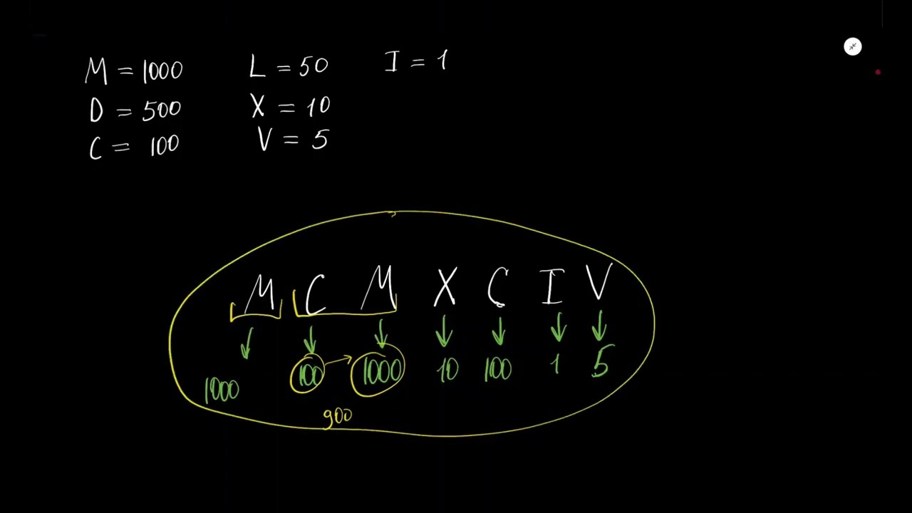 Leetcode 13. Перевод римского числа в целое