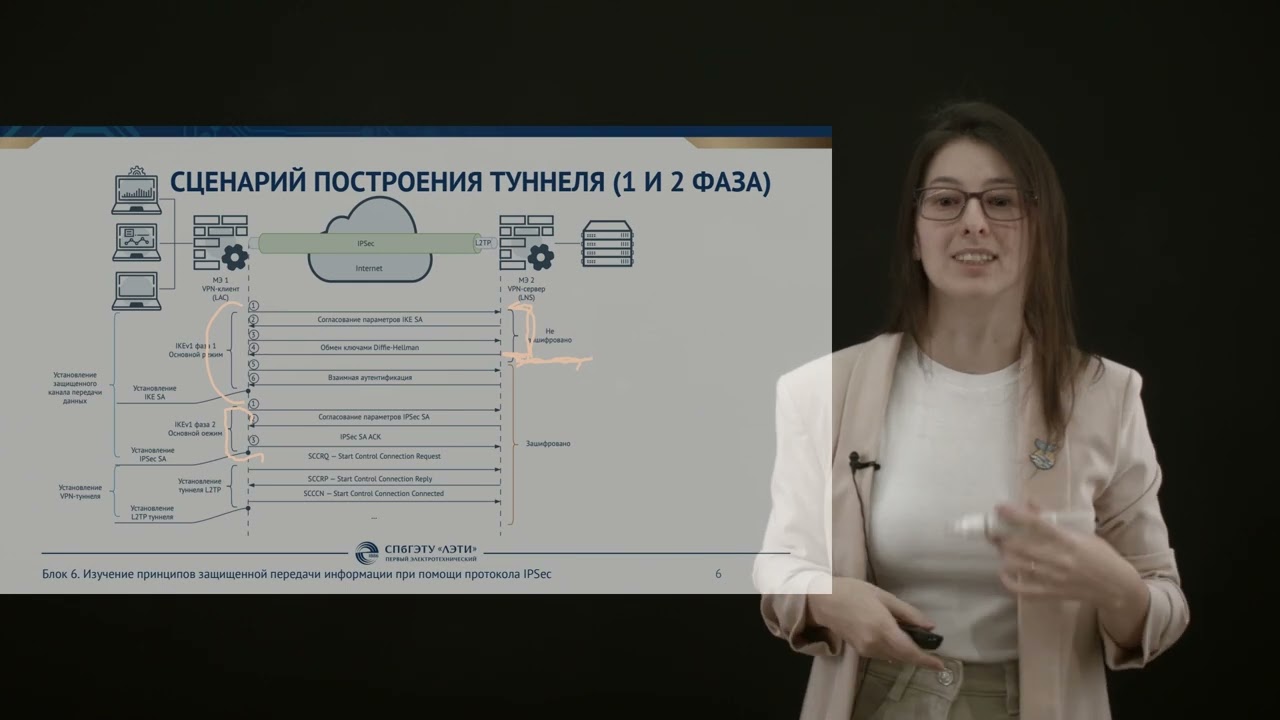 Изучение принципов защищенной передачи информации при помощи протокола IPSec