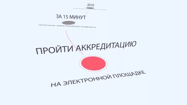 Цифровые подписи Астрал ДВ