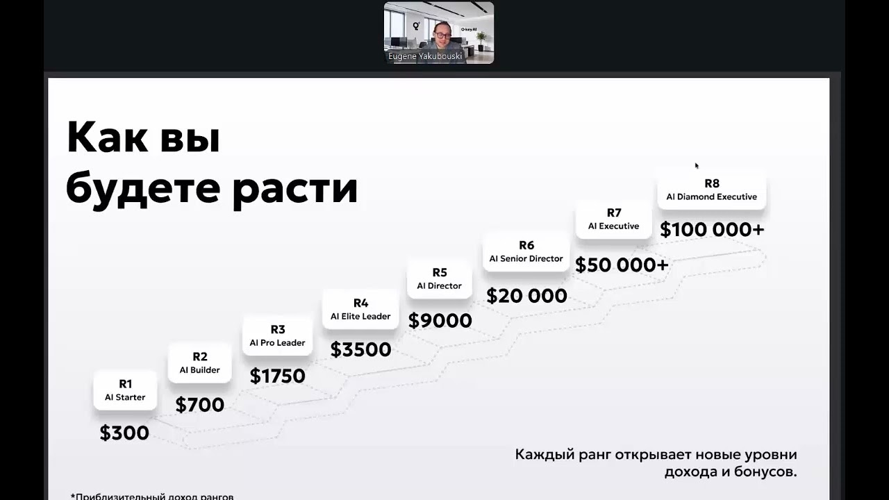 Партнёрская программа O-Key Al okeyai ии ИИбизнес ииагент