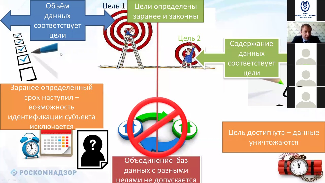 18.02.2021 - Общие требования по организации обработки персональных данных на предприятиях.