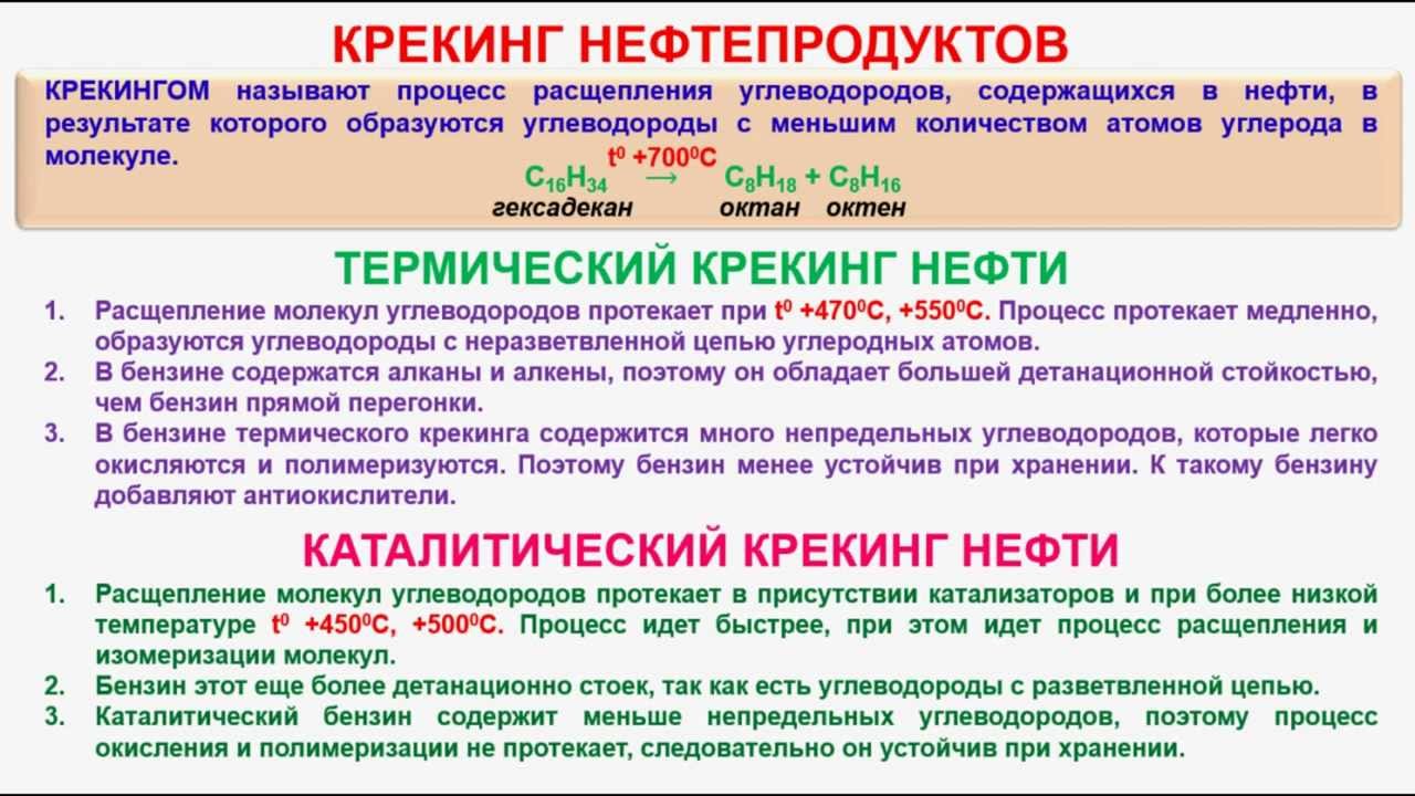 № 56. Органическая химия. Тема 14. Источники углеводородов. Часть 4. Крекинг нефтепродуктов