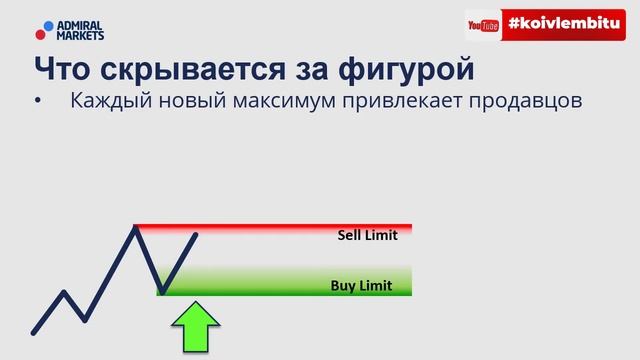 Почему торгуя с большинством чаще теряете. Главный признак паттерна треугольникlembitu_koiv B0008