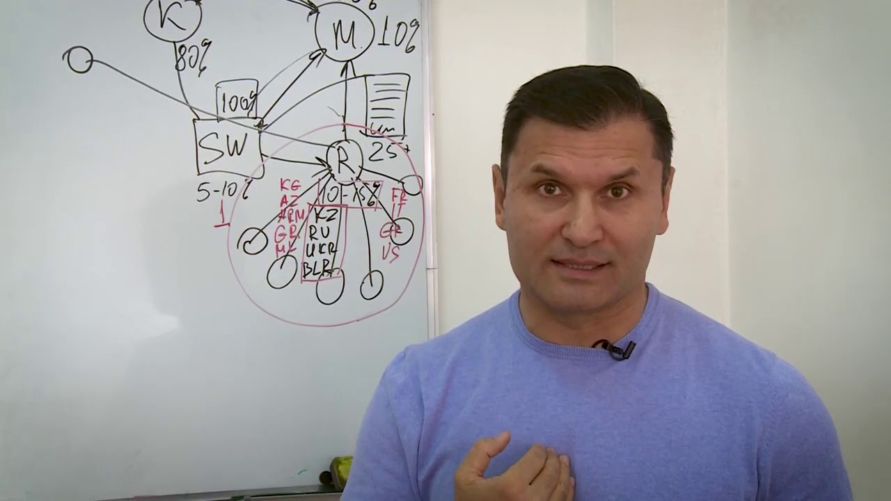 Полная и краткая презентация SWITIPS