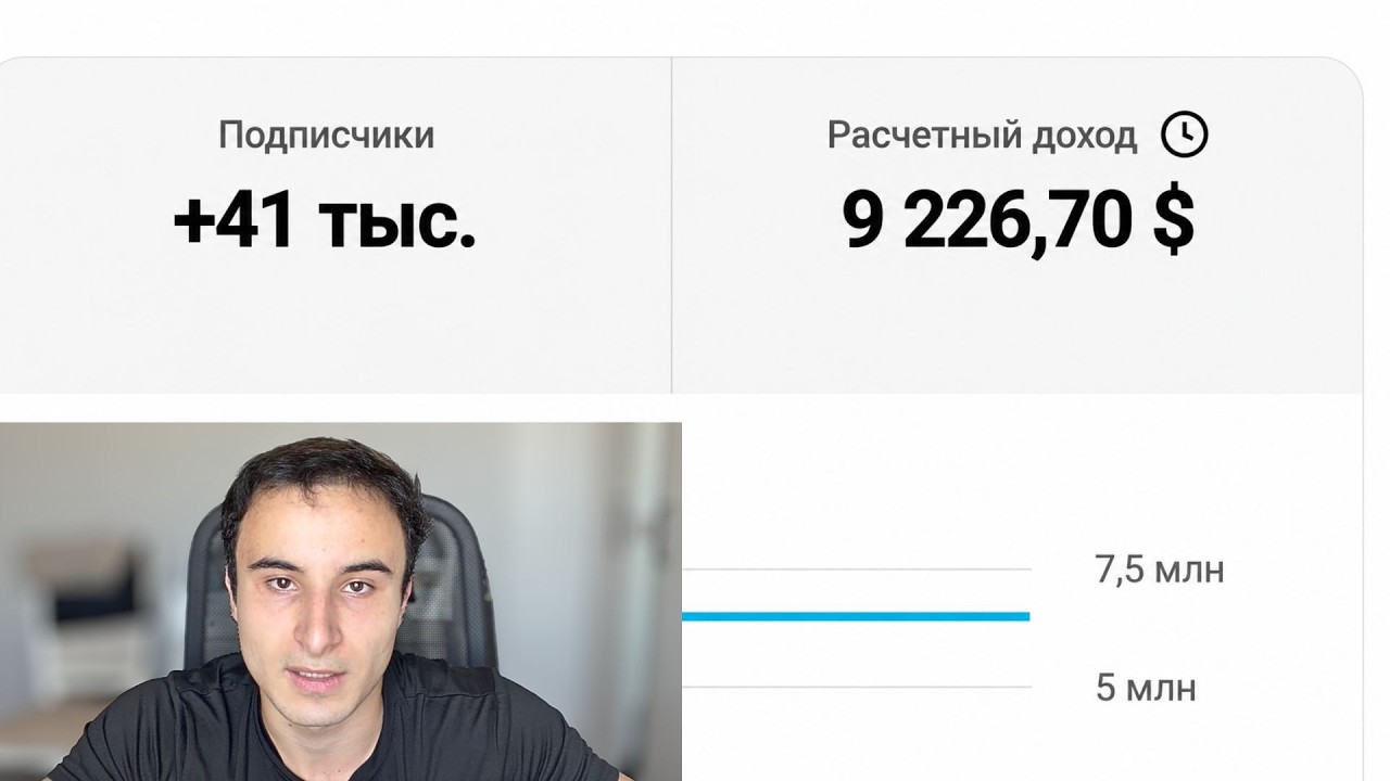 Годовая зарплата ректора, который меня отчислил с 1 видео (как повторить?)