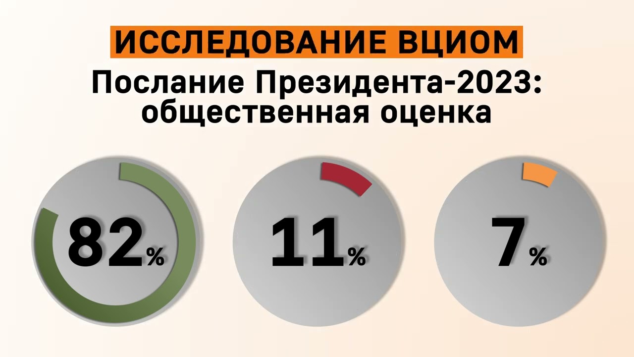 ОПЕРАТИВНАЯ ДИНАМИЧНАЯ ИНФОГРАФИКА «ДИАГРАММЫ» (ШАБЛОН OPROS 1 PIE)